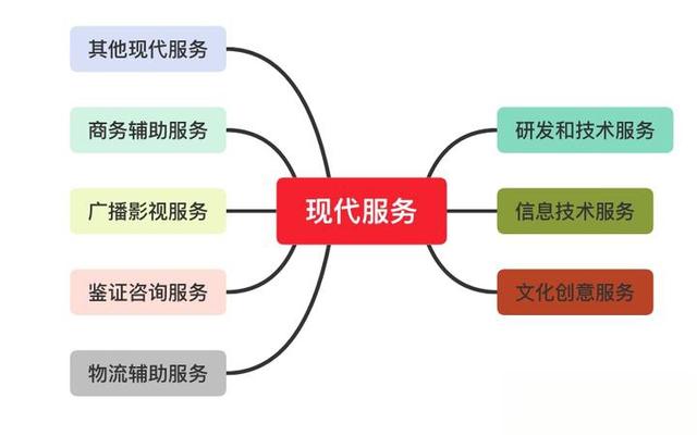 出租車公司“管理費(fèi)”緣何不用“現(xiàn)代服務(wù)”納稅？