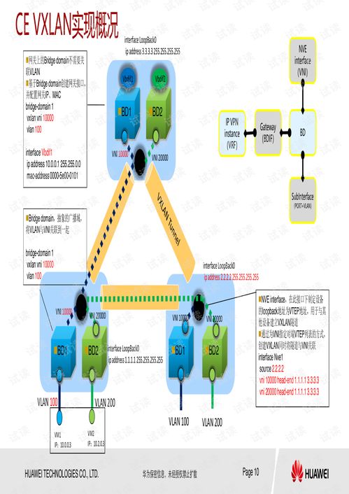 華為CloudEngine系列交換機(jī)VXLAN EVPN特性介紹與維護(hù)指導(dǎo)
