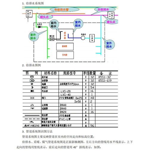 工程人漲薪必備 10套安裝工程識圖與算量教程，7天掌握水暖電分包精髓